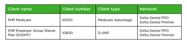PHP-chart.png
