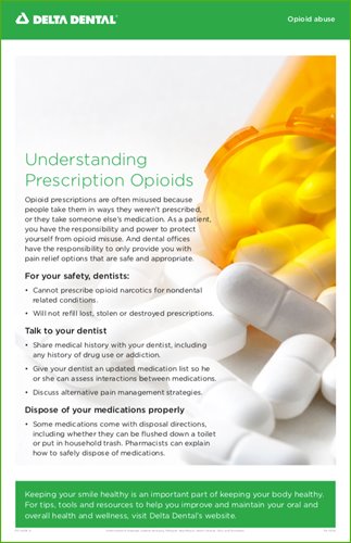 Understanding Prescription Opioids Poster